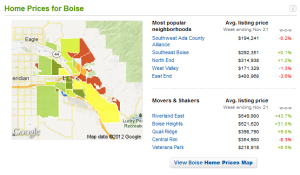 Home Prices for Boise